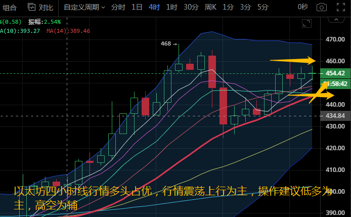 以太坊最新行情分析今日（以太坊今日行情走势最新消息）-第2张图片-科灵网