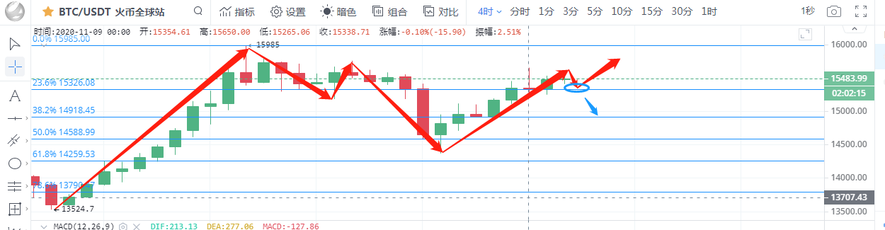 比特币以太坊今日行情分析（以太坊币今日行情最新）-第1张图片-科灵网