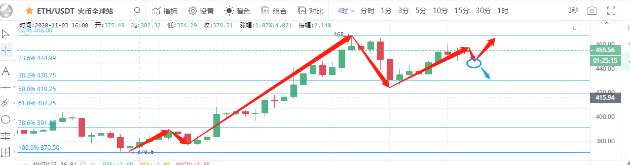 比特币以太坊今日行情分析（以太坊币今日行情最新）-第2张图片-科灵网