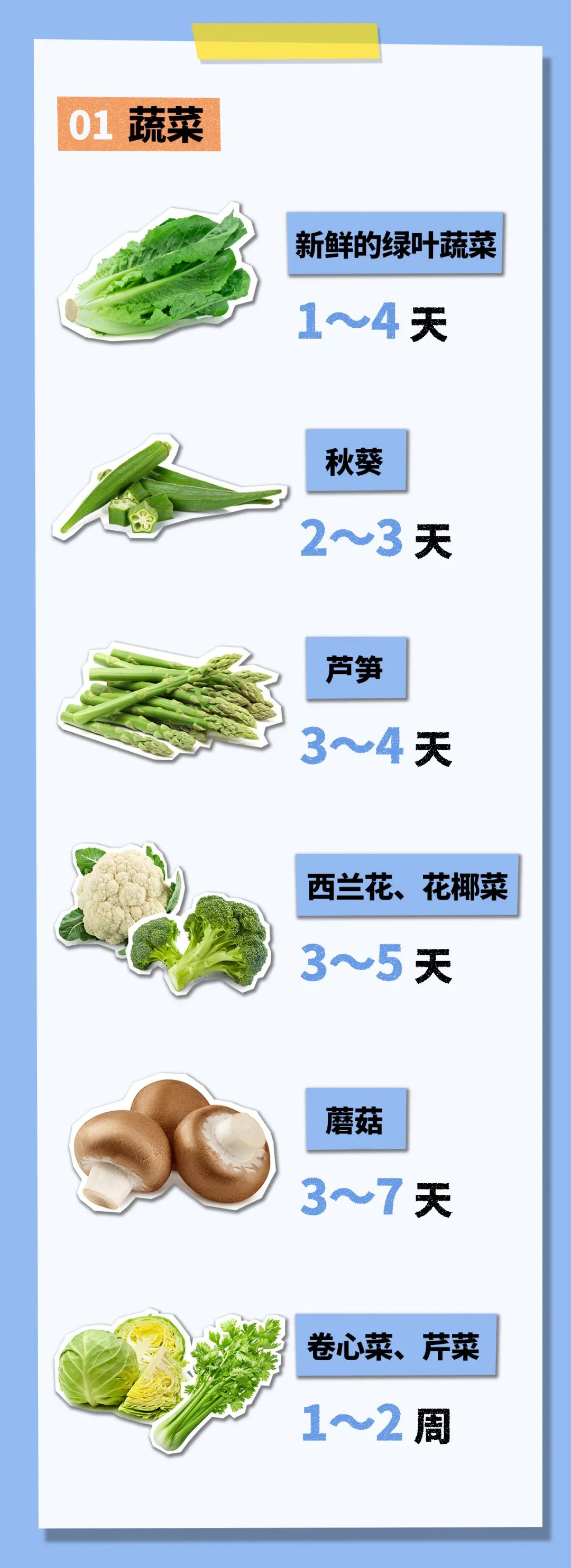 冰箱使用寿命最多几年（冰箱可以用多少年）-第5张图片-巴山号