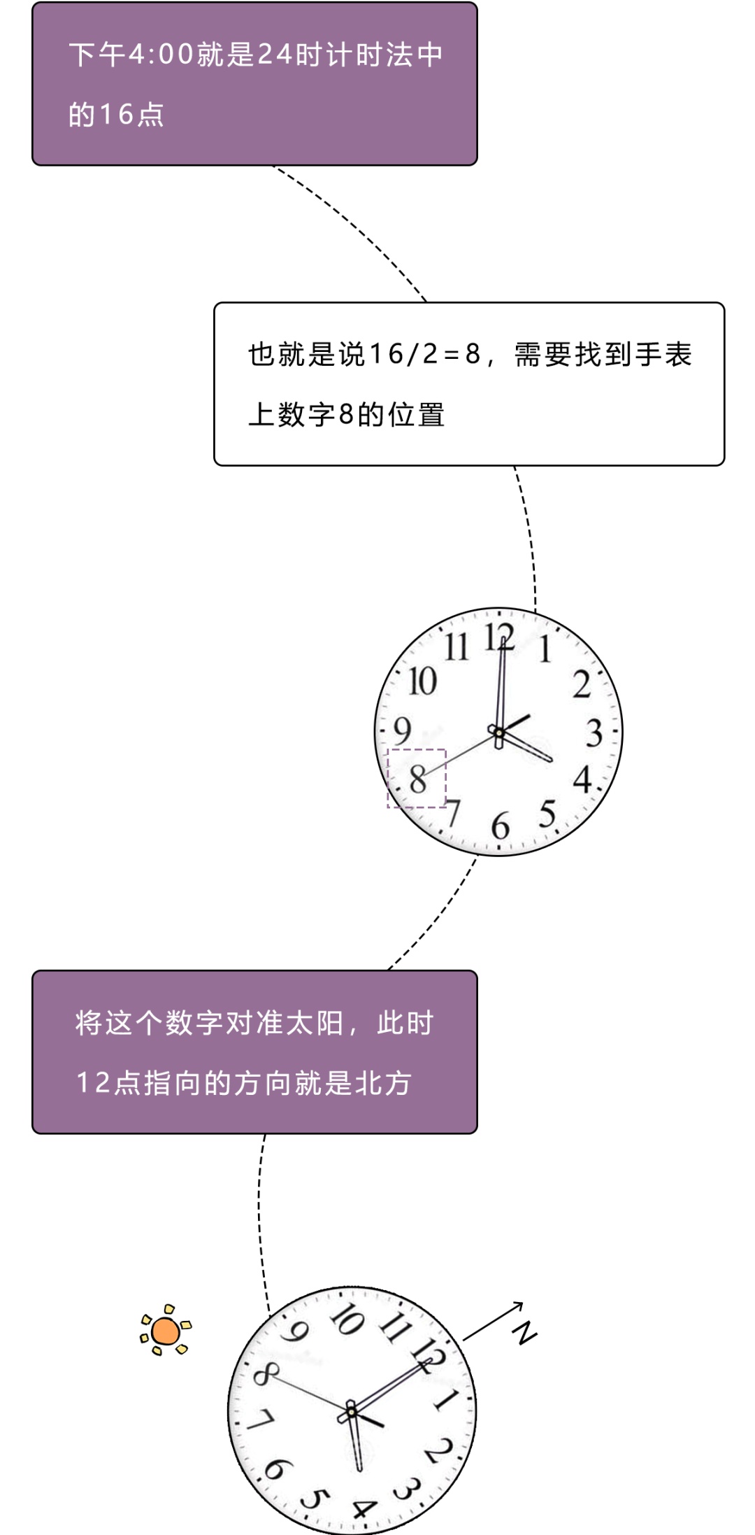 辨别方向的方法还有哪些（路痴分清东南西北的N种大招）