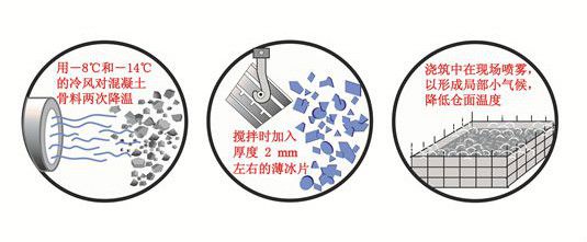 三峡工程如何突破技术难题？