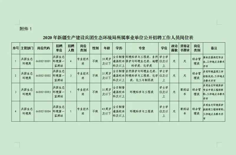 新疆兵团招聘（找工作的看这里）