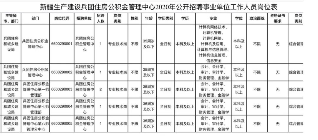 新疆兵团招聘（找工作的看这里）