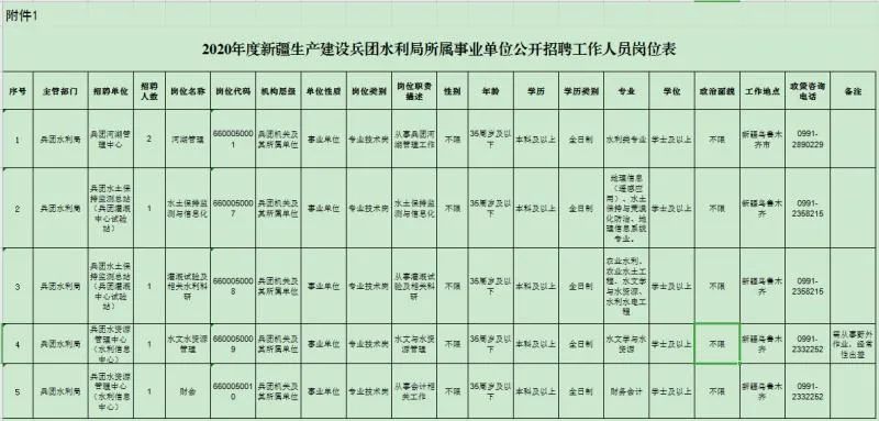 找工作的看这里，兵团这些单位招聘啦