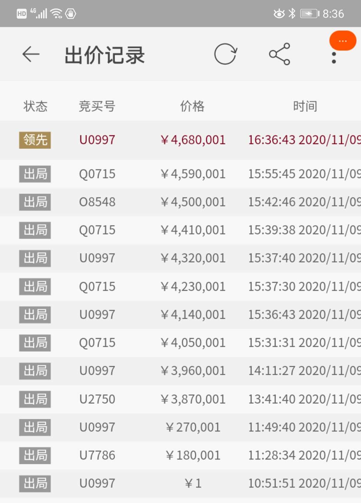 一元起拍的那个杭州西溪风情1900万别墅今天成交了，价格又吓人了