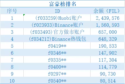 fil价格今日行情走势（fil近期行情）-第4张图片-科灵网