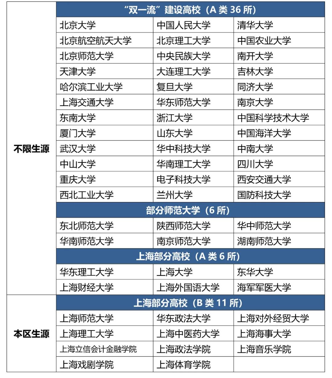 金山区教师招聘（金山区教育局2021年公开招聘教师简章公布）