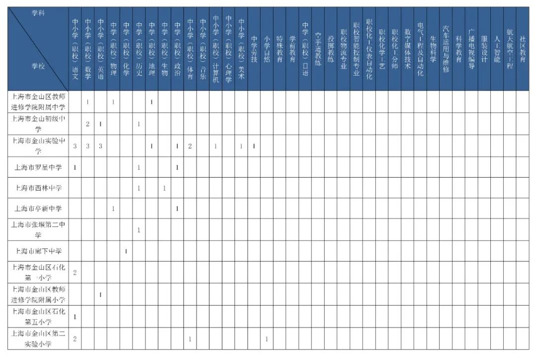 金山区教师招聘（金山区教育局2021年公开招聘教师简章公布）