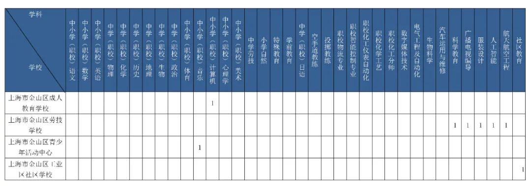 金山区教师招聘（金山区教育局2021年公开招聘教师简章公布）