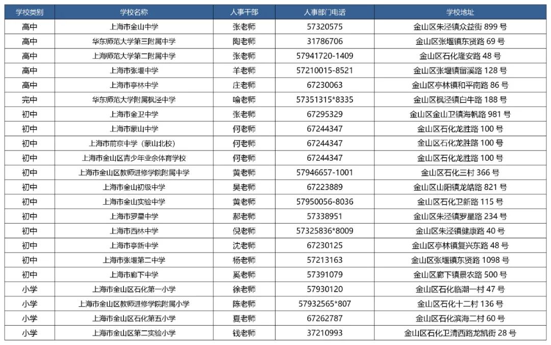 金山区教师招聘（金山区教育局2021年公开招聘教师简章公布）