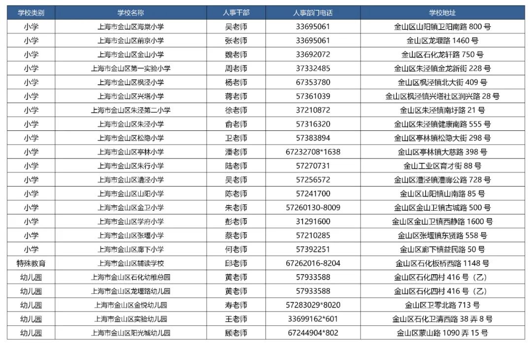 金山区教师招聘（金山区教育局2021年公开招聘教师简章公布）