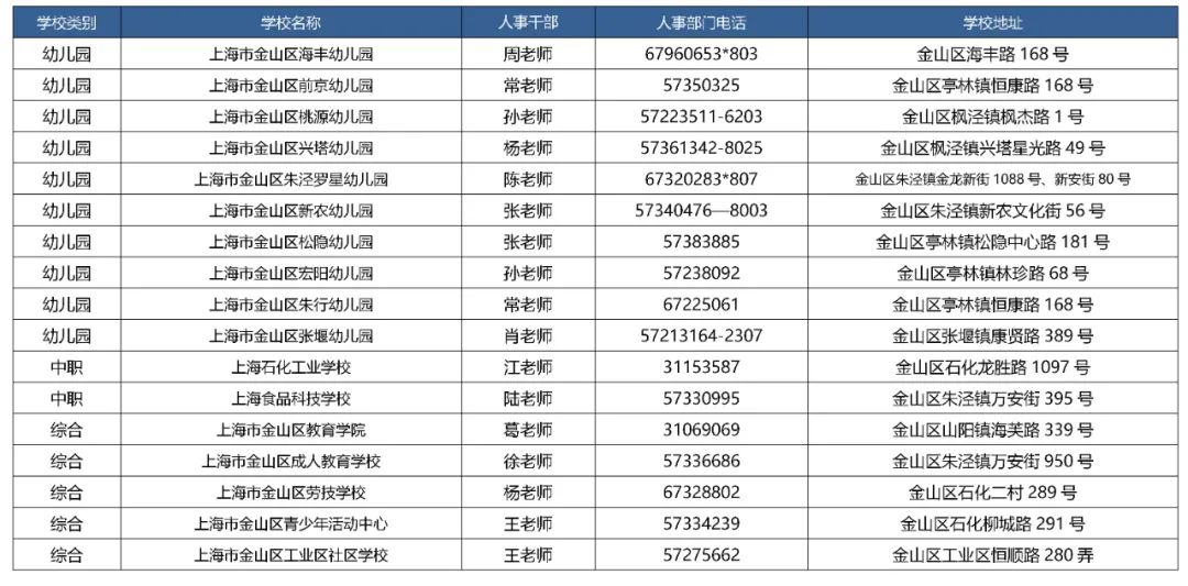 金山区教师招聘（金山区教育局2021年公开招聘教师简章公布）