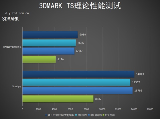 性能新星 Inno3D RTX 3070冰龙超级版评测