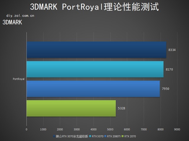 性能新星 Inno3D RTX 3070冰龙超级版评测