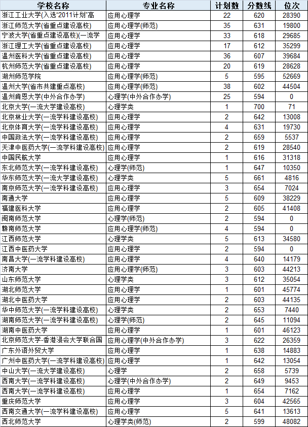 2020届毕业生平均起薪5290元/月！哪类专业收入更高？多少分多少位可报考？