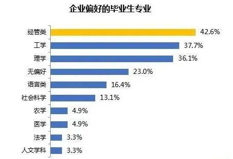 2020届毕业生平均起薪5290元/月！哪类专业收入更高？多少分多少位可报考？