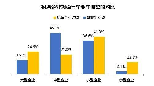 2020届毕业生平均起薪5290元/月！哪类专业收入更高？多少分多少位可报考？