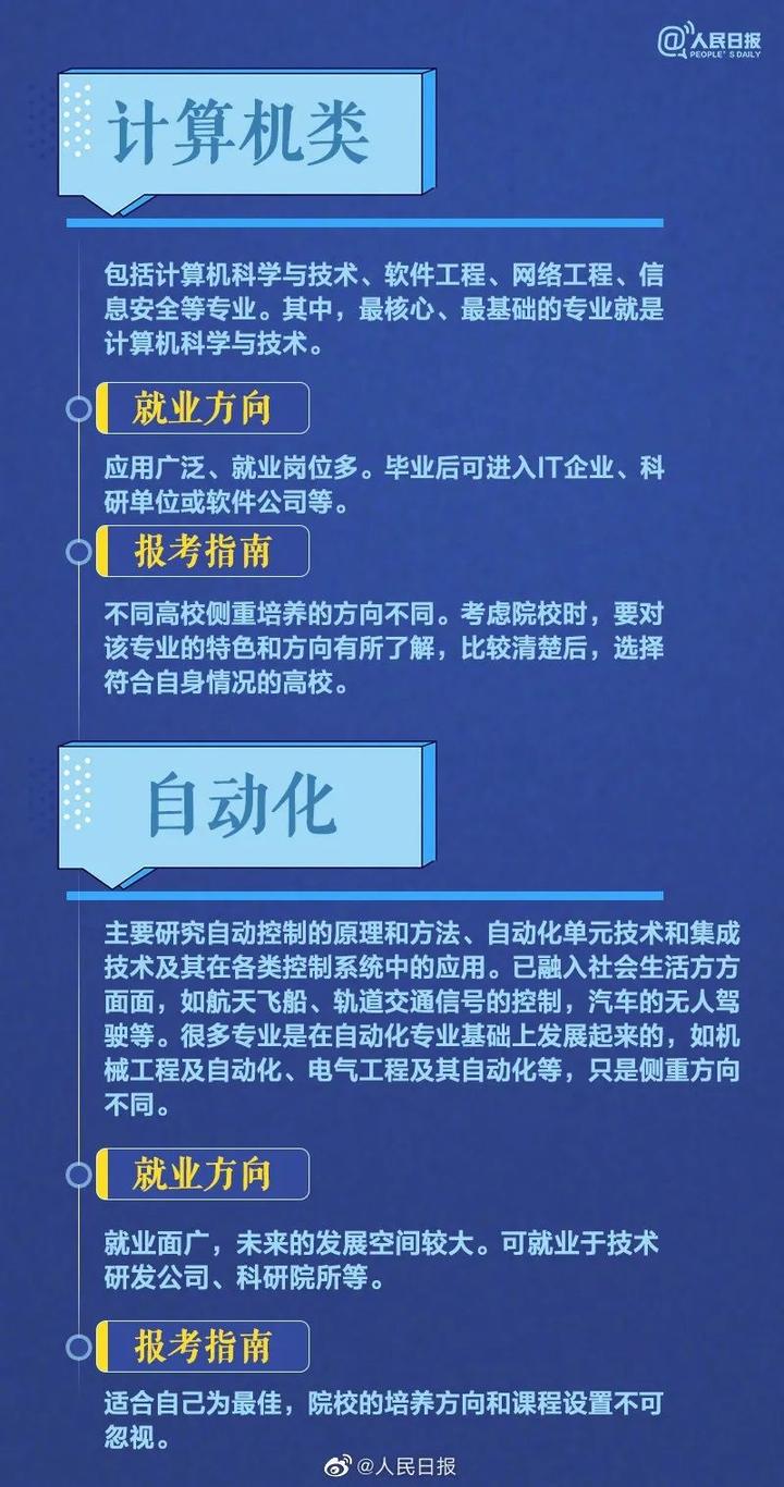 2020届毕业生平均起薪5290元/月！哪类专业收入更高？多少分多少位可报考？