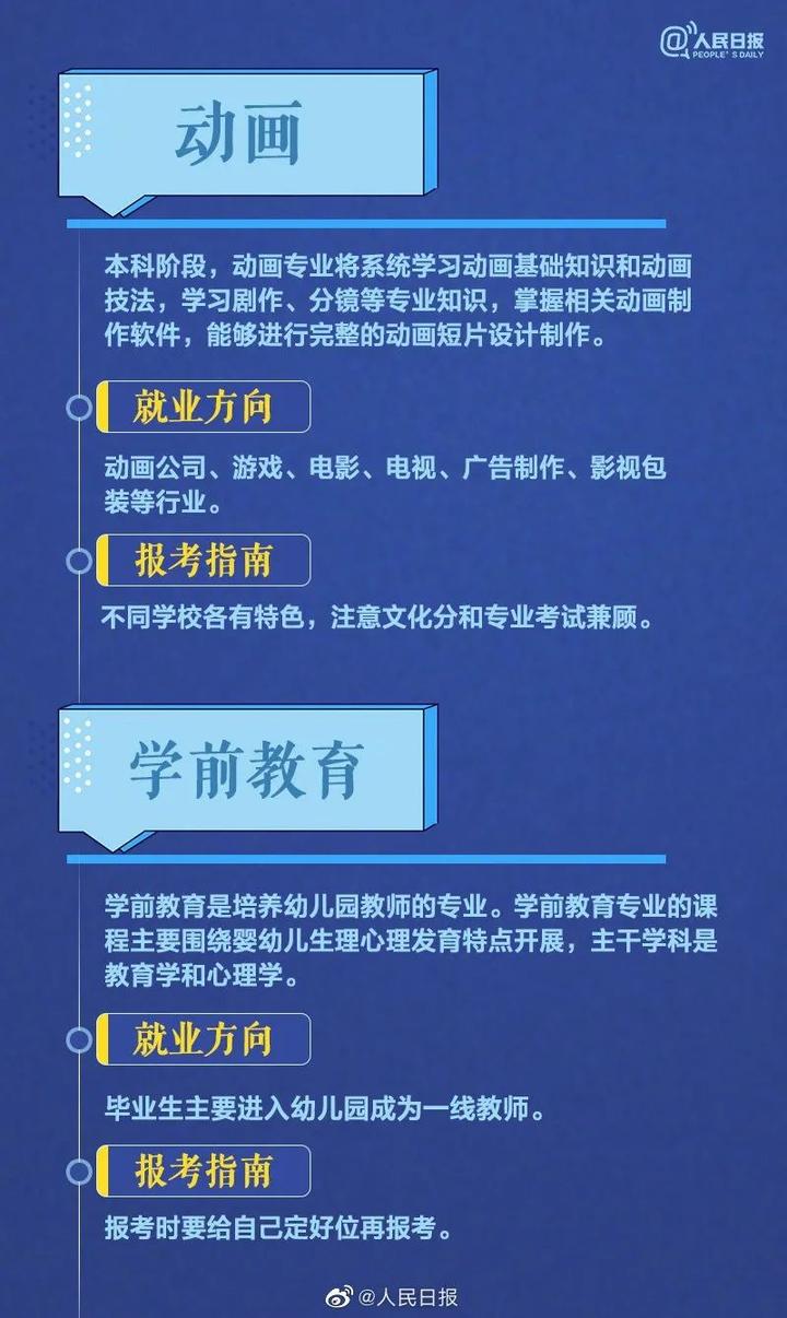 2020届毕业生平均起薪5290元/月！哪类专业收入更高？多少分多少位可报考？