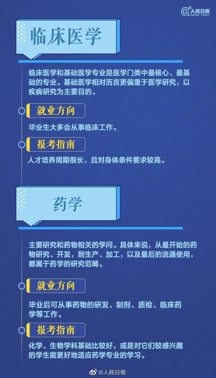 2020届毕业生平均起薪5290元/月！哪类专业收入更高？多少分多少位可报考？