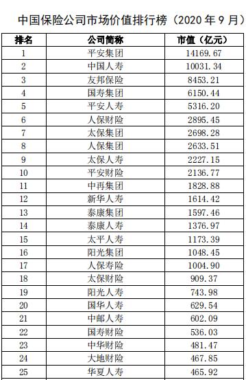 中国保险公司排名榜（中国保险公司最新排名）-第1张图片-华展网