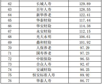 中国保险公司排名榜（中国保险公司最新排名）-第4张图片-华展网