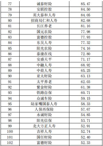 中国保险公司排名榜（中国保险公司最新排名）-第5张图片-华展网