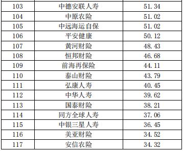 中国保险公司排名榜（中国保险公司最新排名）-第6张图片-华展网