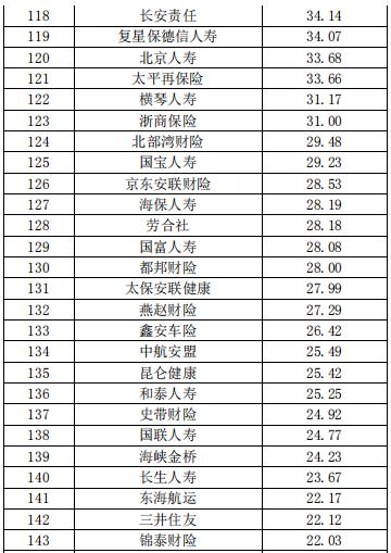 中国保险公司排名榜（中国保险公司最新排名）-第7张图片-华展网