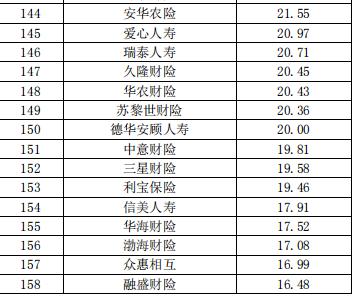 中国保险公司排名榜（中国保险公司最新排名）-第8张图片-华展网