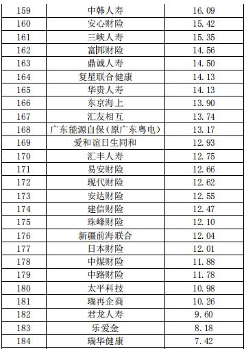 中国保险公司排名榜（中国保险公司最新排名）-第9张图片-华展网