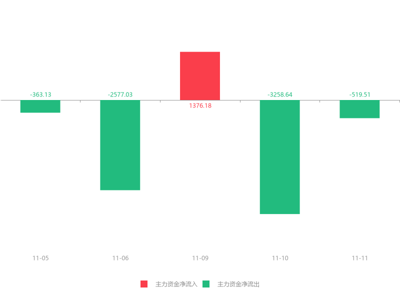 「万元亿元」300041股票最新分析（回天新材急速拉升5.35%详解）