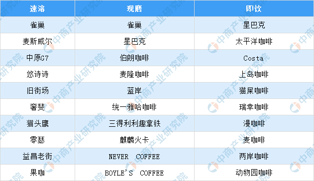 咖啡市场发展趋势分析咖啡市场前景分析