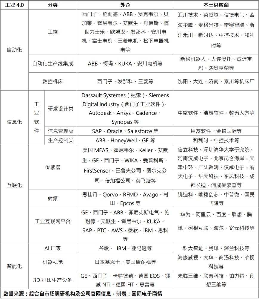 “智能制造2025”进入倒计时，工业自动化仍叫好不叫座？