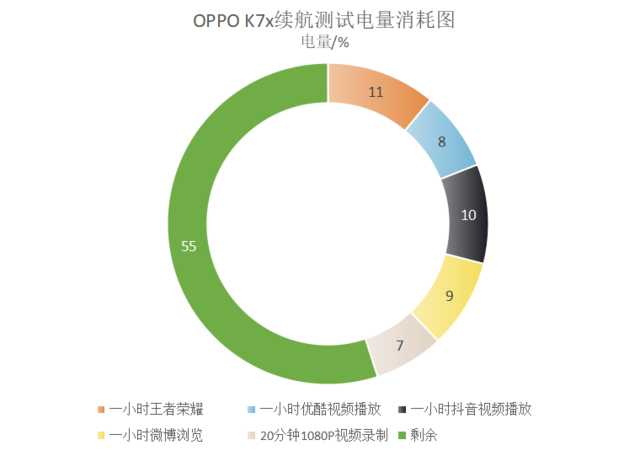 oppok7x优缺点（oppok7x有什么优缺点）-第5张图片-昕阳网