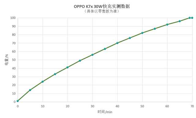 oppok7x优缺点（oppok7x有什么优缺点）-第6张图片-昕阳网