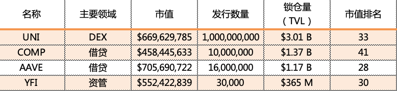 DAO亦有道？区块链治理的真实价值在哪里