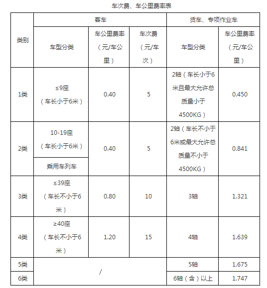 杭州统缴卡,杭州统缴卡怎么办理