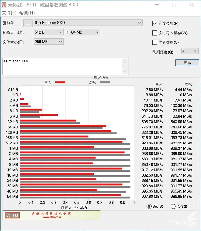 强劲高效 闪迪至尊极速移动固态硬盘卓越版评测