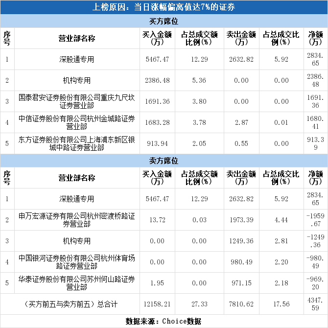 河钢股份股票东方财富网