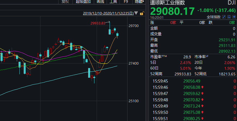 禁止美投资者买卖这些中企股票(美国禁止投资的中企股票)
