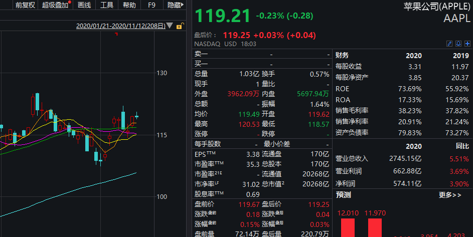 禁止美投资者买卖这些中企股票(美国禁止投资的中企股票)