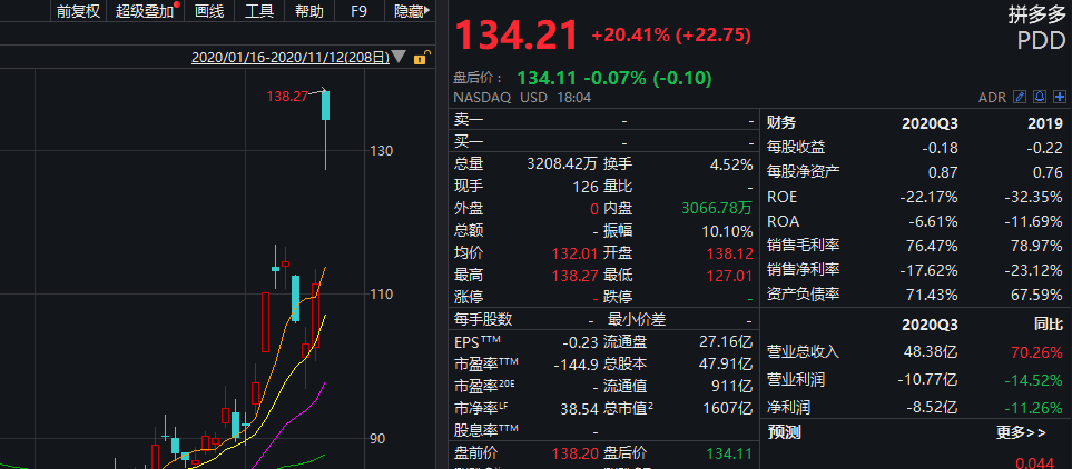 禁止美投资者买卖这些中企股票(美国禁止投资的中企股票)