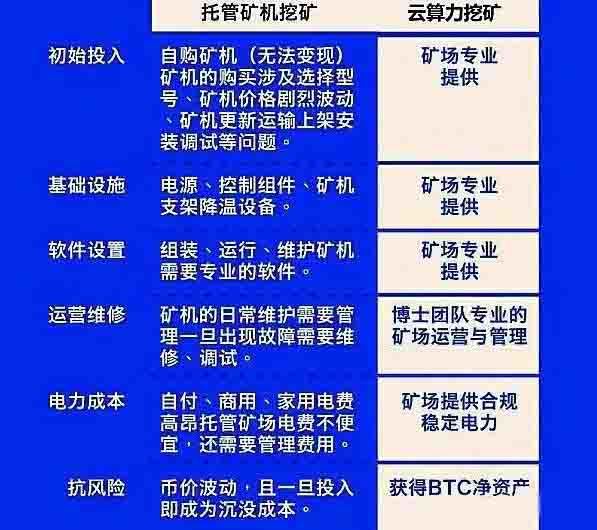 挖以太币用什么软件比较好（现在入手挖以太币怎么样）-第3张图片-科灵网