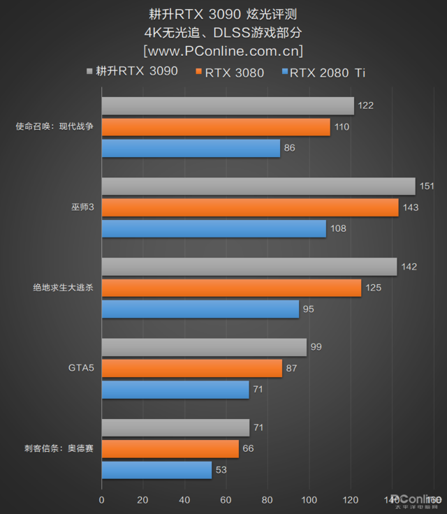 3090会发光什么意思(一款能与主板灯光同步的显卡 可惜有点热)