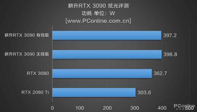 3090会发光什么意思(一款能与主板灯光同步的显卡 可惜有点热)