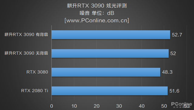 3090会发光什么意思(一款能与主板灯光同步的显卡 可惜有点热)