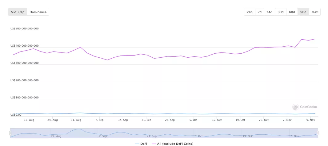 百亿市值的DeFi，能否凭DEX突围？