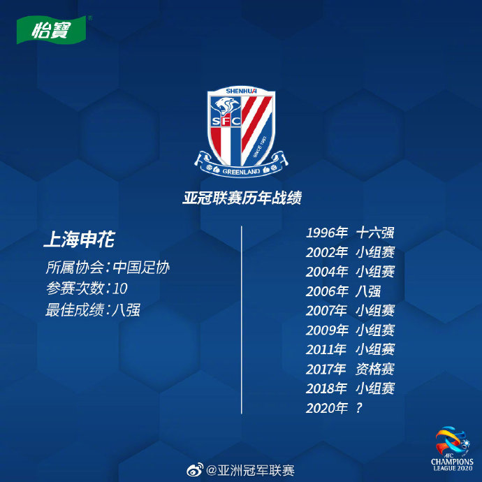 亚冠联赛明天再战，几乎实现“全华班”的广州恒大队，能第三次称霸亚洲吗？